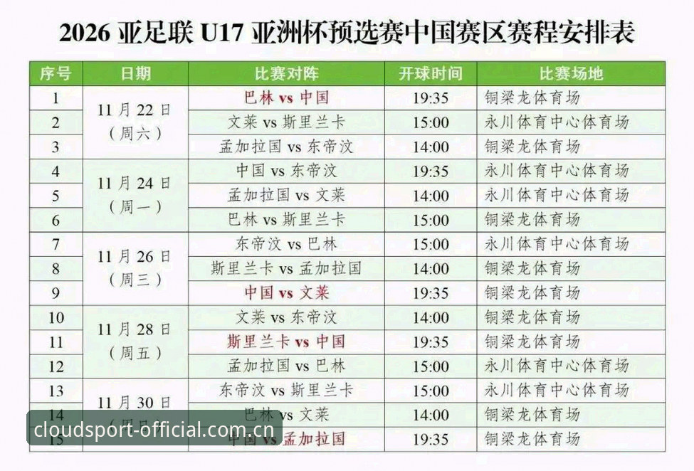 U17世界杯抽签结果解读指南：在云体育平台追踪中国男女足出征之路